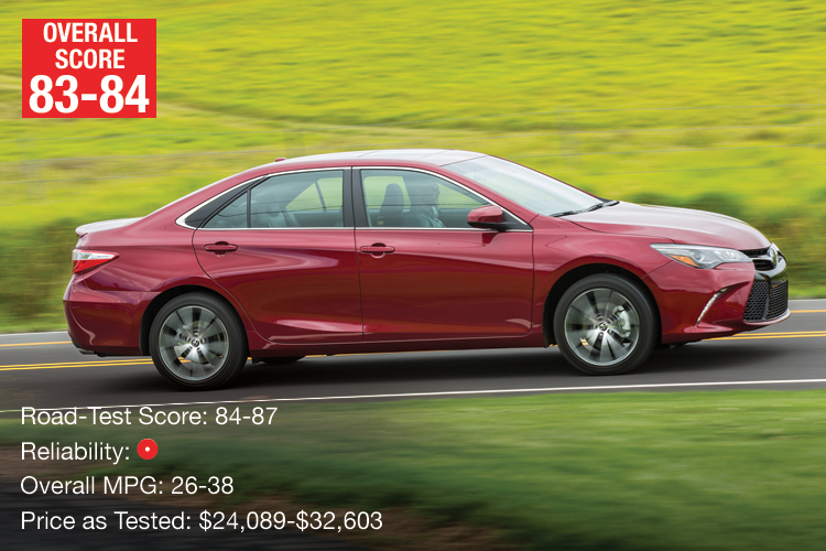 2016 Toyota Camry Consumer Reports